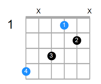 G#6sus4 Chord